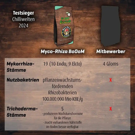Plant BoOom - Myco-Rhiza BoOom 100g Premium - Mezcla